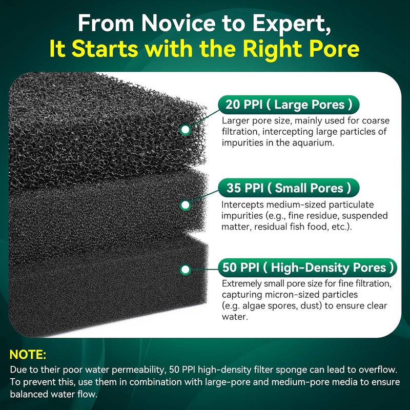 Borlech Aquarium Bio Filter Sponge Pad - Cut-to-Size Aquarium Filter Media for Fish Tank, Pond, Sump - Mechanical & Biological Filtration (18.5"x18.5"x1.6", 35PPI, 1 Pack) - Image 4